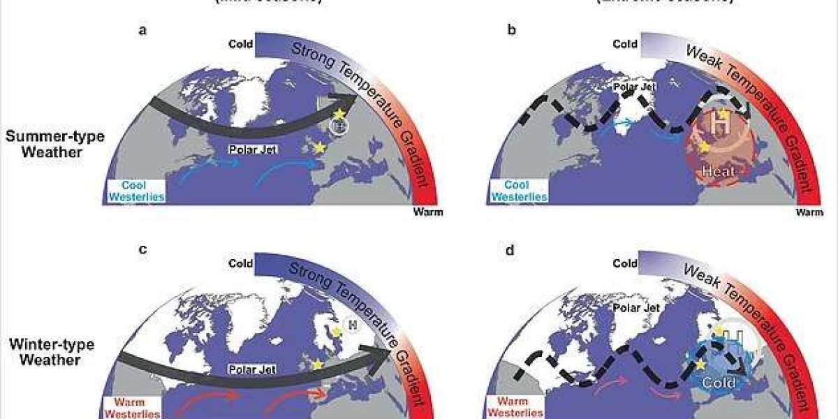 Europe’s Expanding Summers: What New Research Reveals About the Future of the Continent’s Seasons